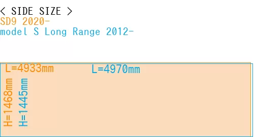 #SD9 2020- + model S Long Range 2012-